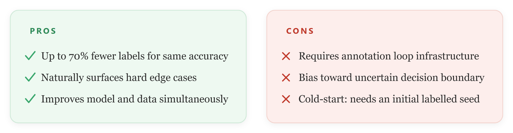 Active learning-based sample selection