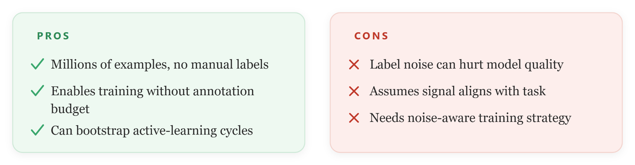 Distant based sample selection