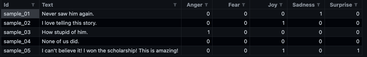 Multi-label format