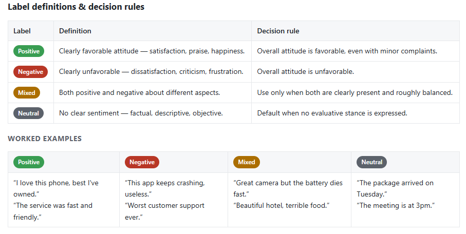 Sentiment analysis label definition and examples