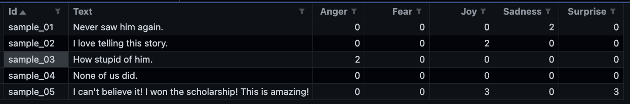 Multi-label intensity