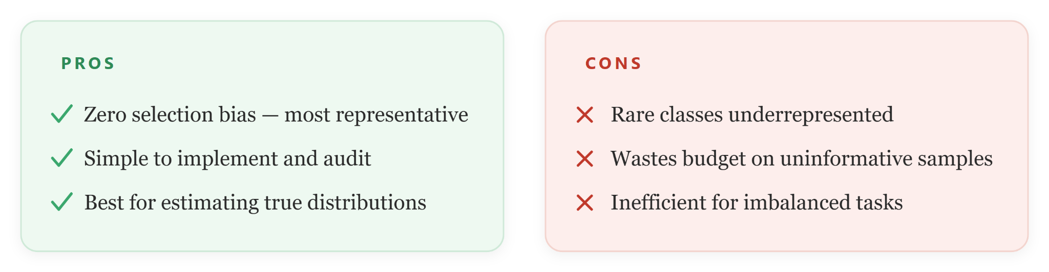 Random sample selection