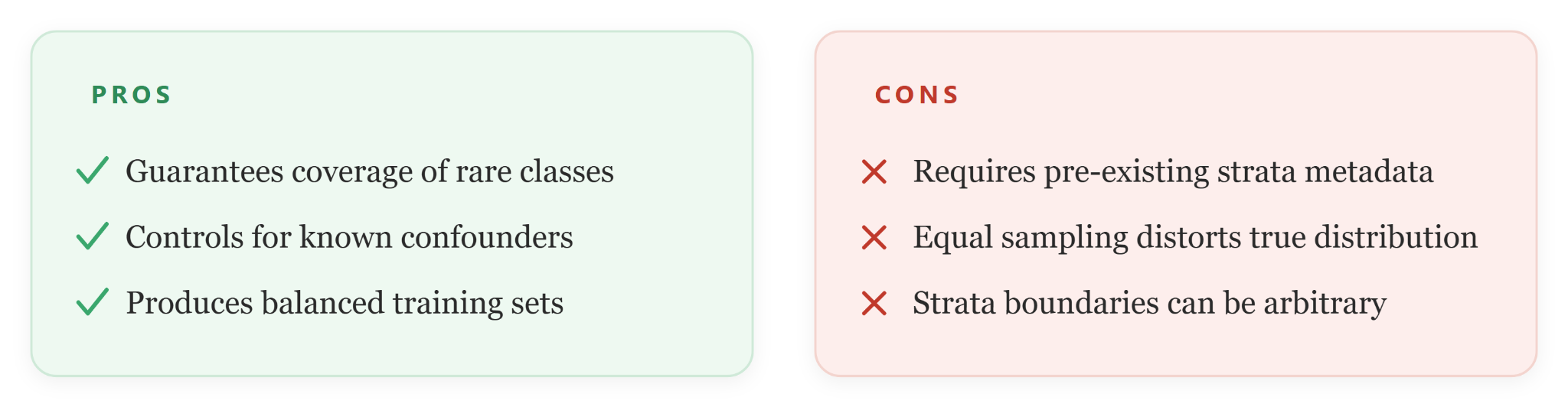 Stratified sample selection