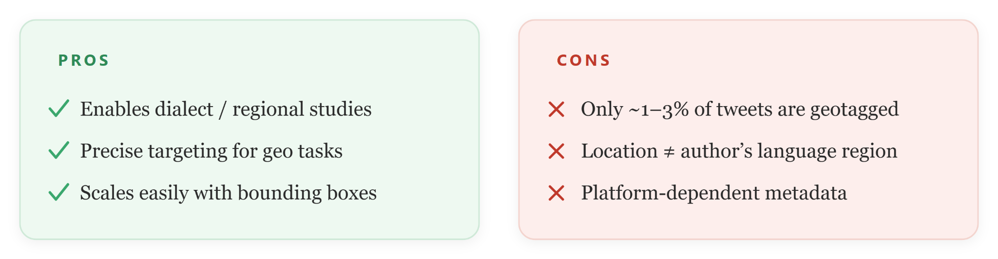 Location based selection
