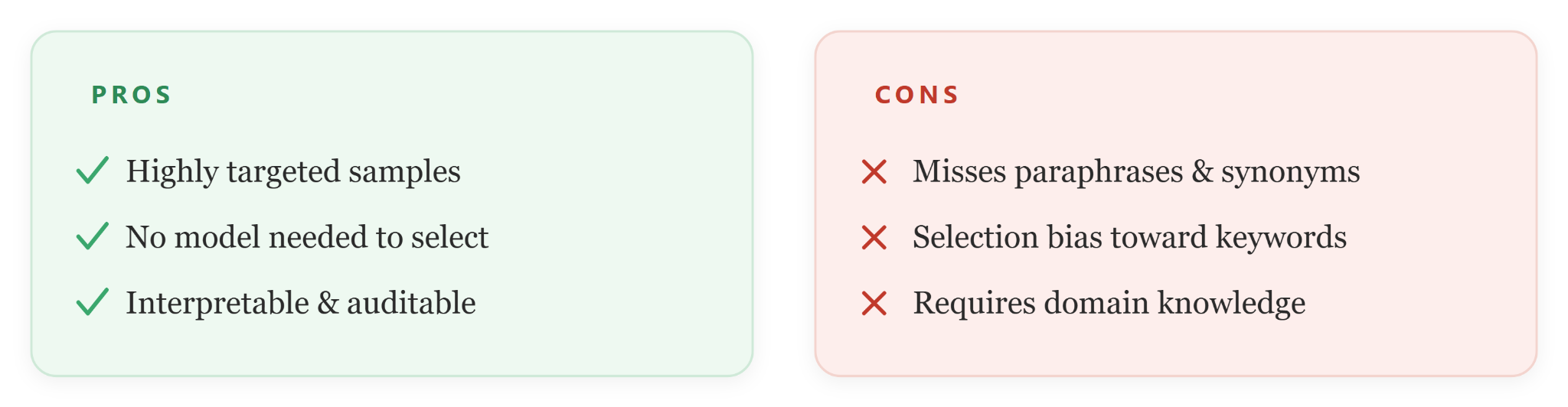 Keyword based selection